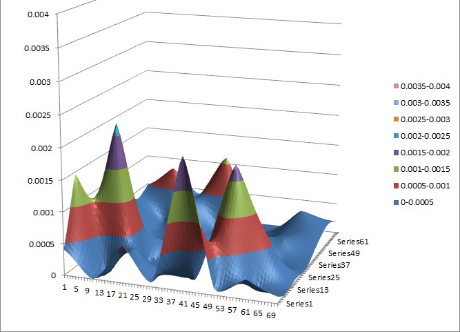 Detail Grafik 3 Dimensi Nomer 32