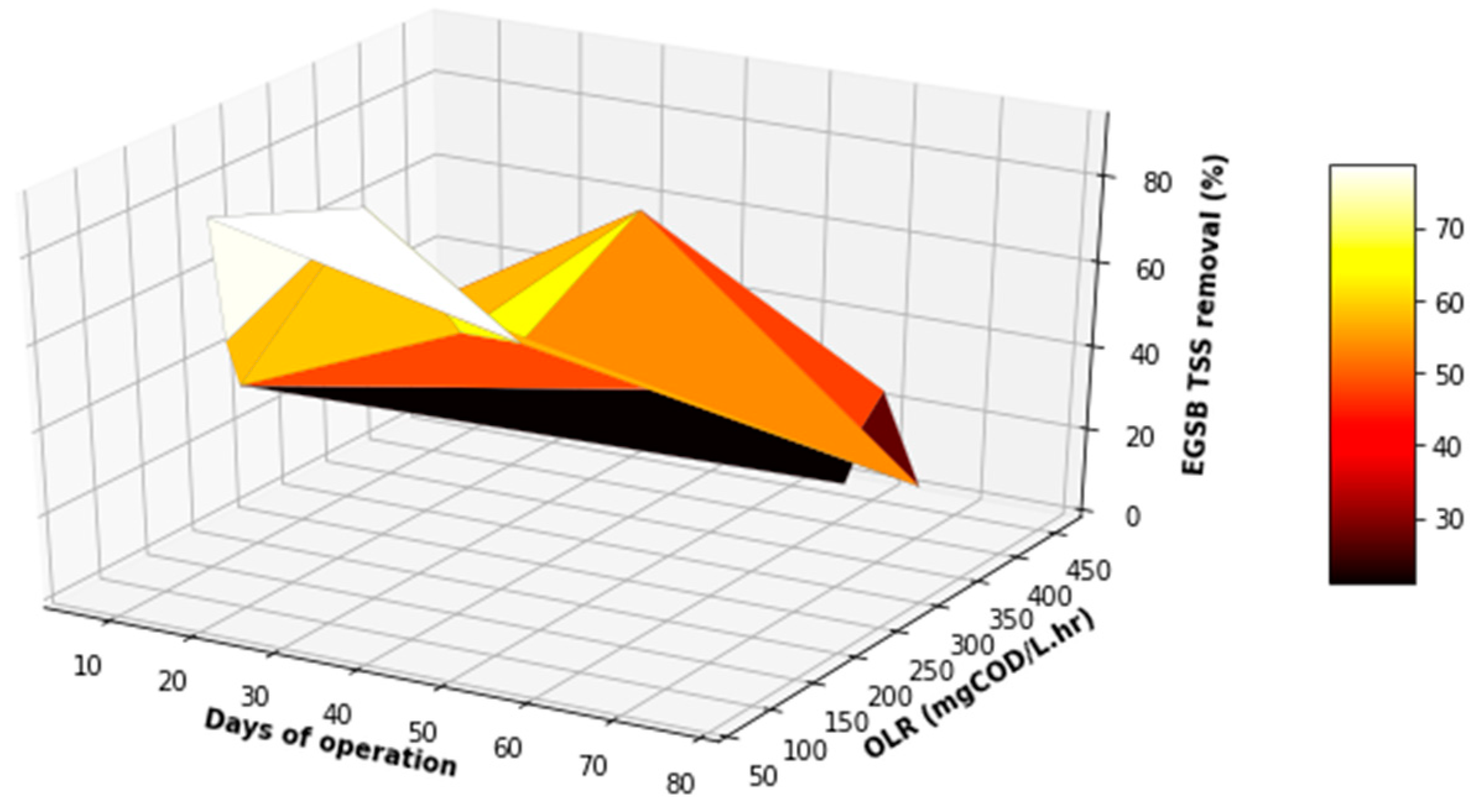 Detail Grafik 3 Dimensi Nomer 45