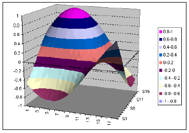 Detail Grafik 3 Dimensi Nomer 9