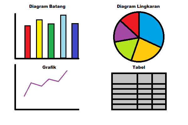 Detail Grafik Dan Diagram Nomer 10