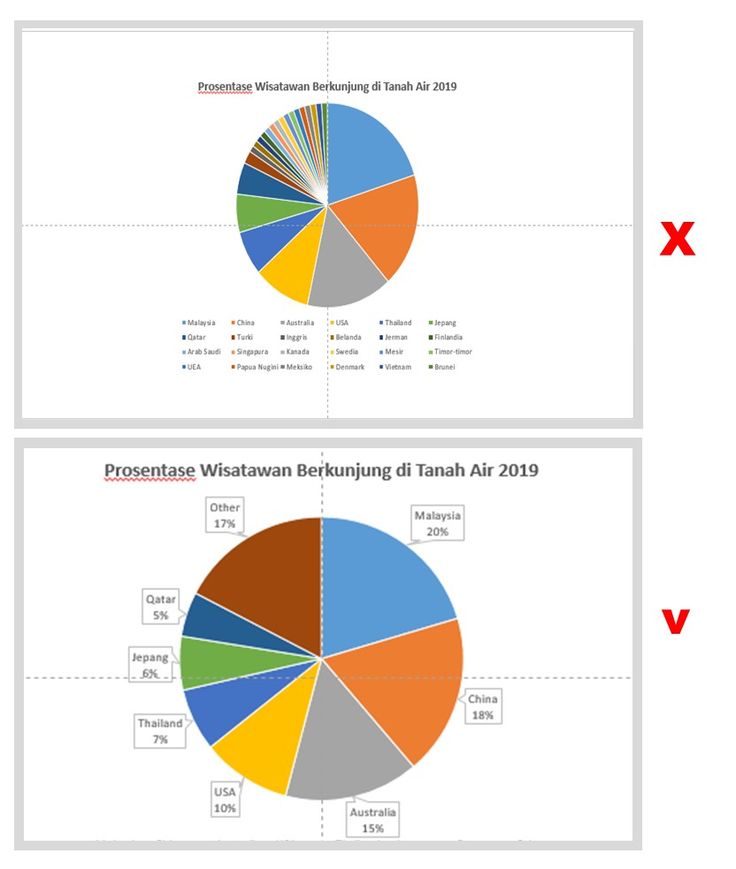 Detail Grafik Dan Diagram Nomer 17