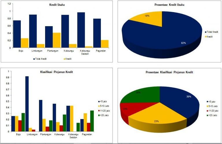 Detail Grafik Dan Diagram Nomer 24