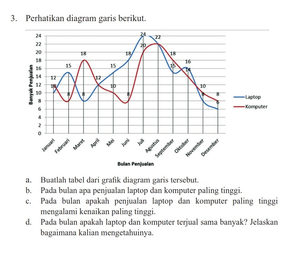 Detail Grafik Dan Diagram Nomer 30