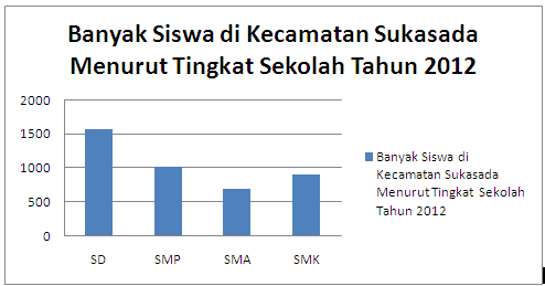 Detail Grafik Dan Diagram Nomer 46