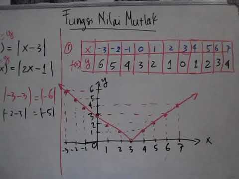 Grafik Fungsi Nilai Mutlak - KibrisPDR