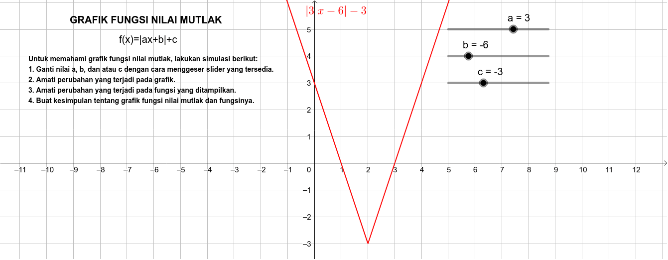 Detail Grafik Fungsi Nilai Mutlak Nomer 2