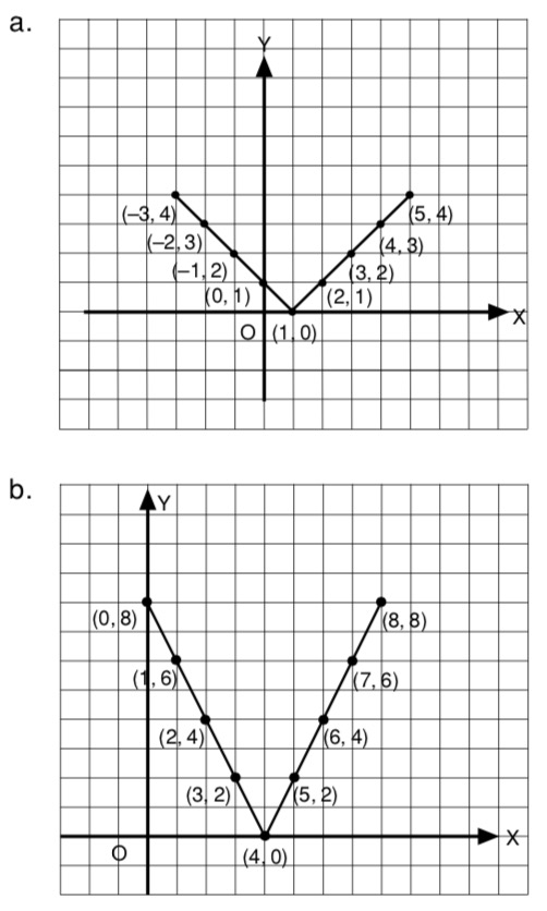 Detail Grafik Fungsi Nilai Mutlak Nomer 12