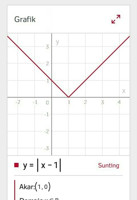 Detail Grafik Fungsi Nilai Mutlak Nomer 16