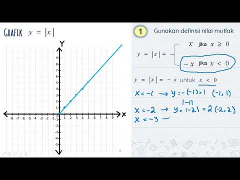 Detail Grafik Fungsi Nilai Mutlak Nomer 24
