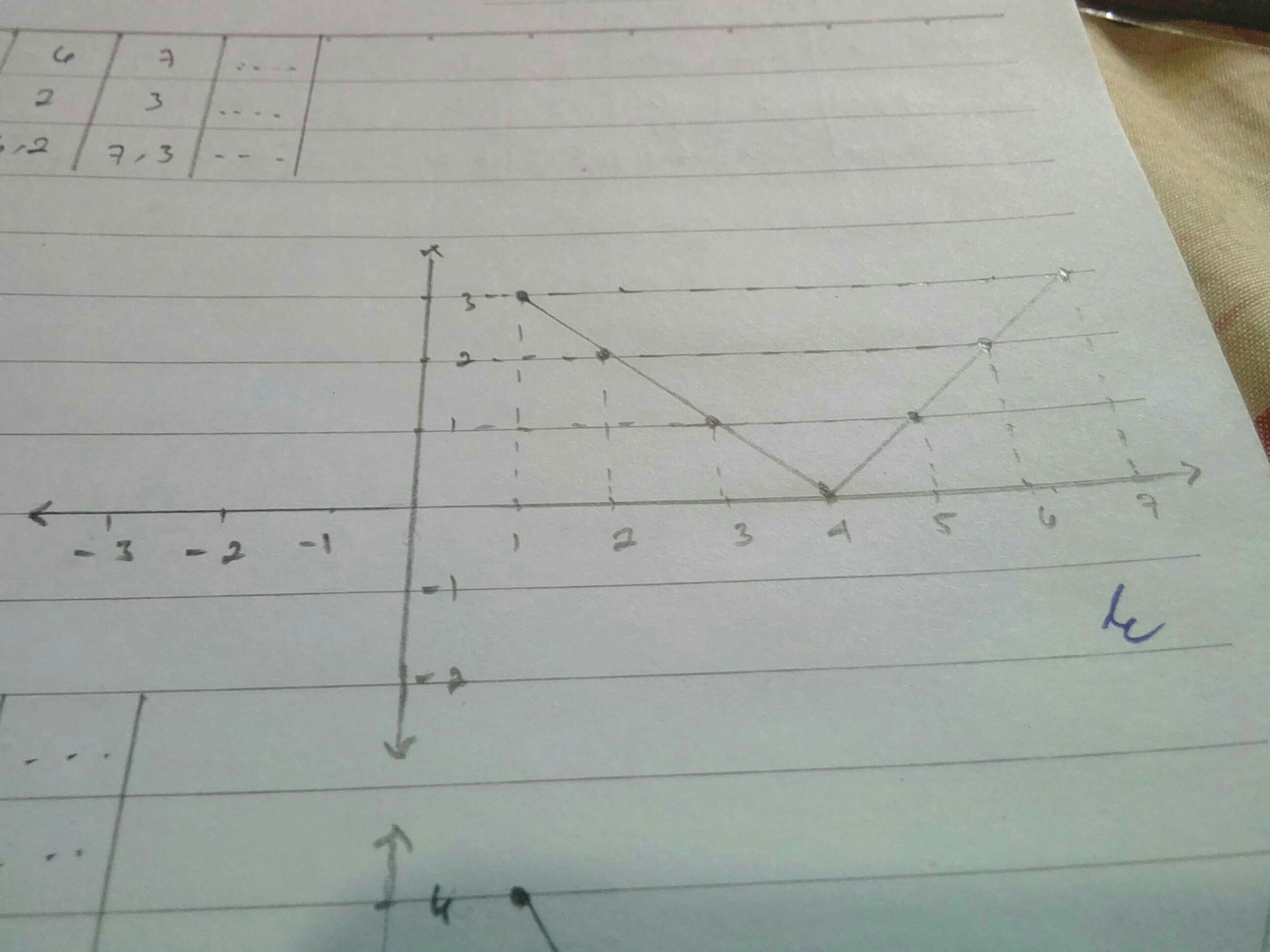 Detail Grafik Fungsi Nilai Mutlak Nomer 26