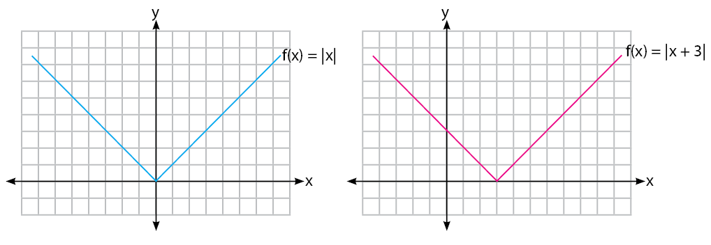 Detail Grafik Fungsi Nilai Mutlak Nomer 27