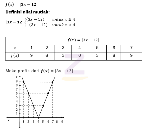 Detail Grafik Fungsi Nilai Mutlak Nomer 28