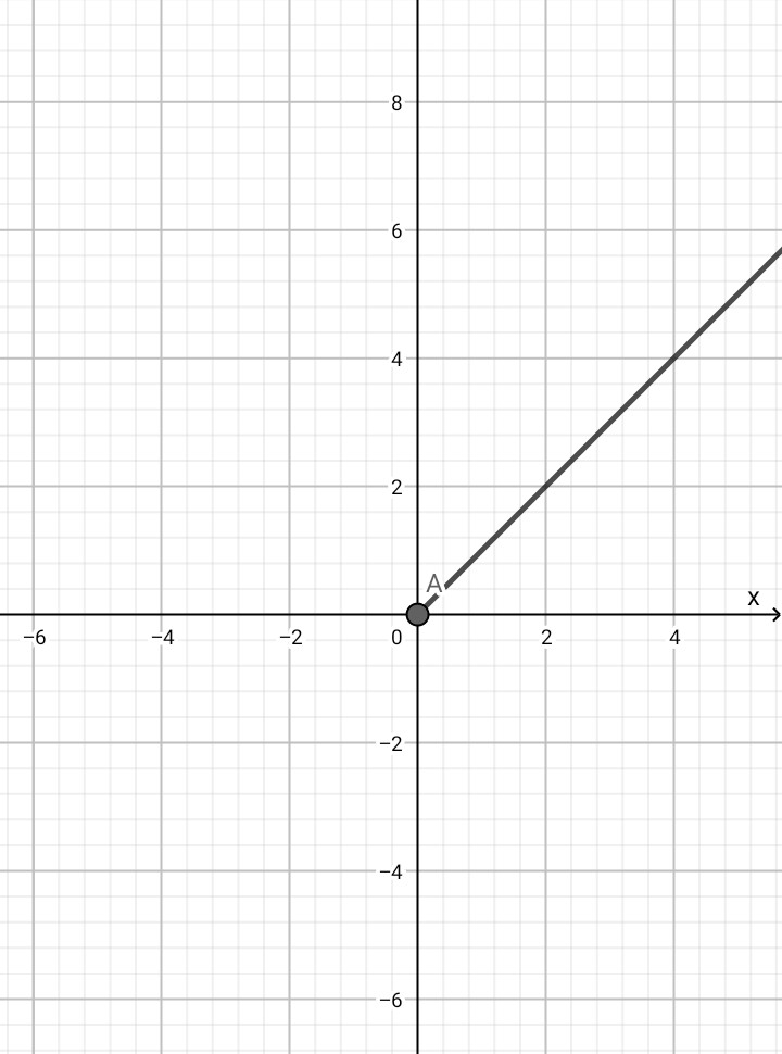 Detail Grafik Fungsi Nilai Mutlak Nomer 4