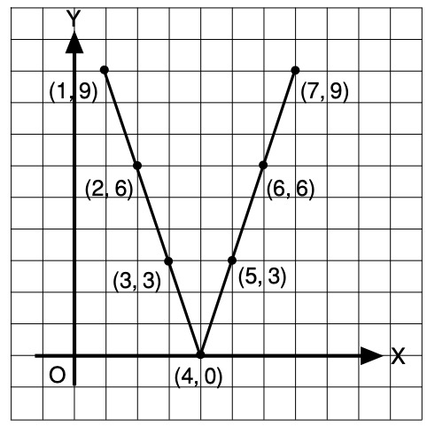 Detail Grafik Fungsi Nilai Mutlak Nomer 30