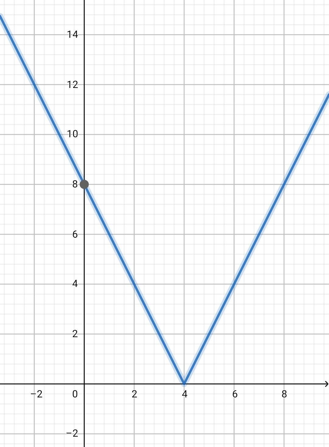 Detail Grafik Fungsi Nilai Mutlak Nomer 33