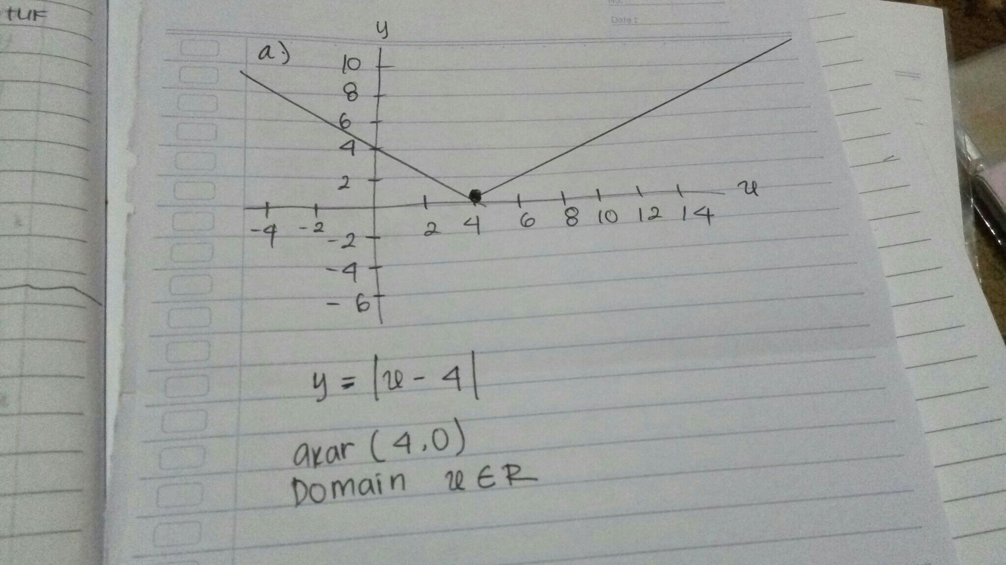 Detail Grafik Fungsi Nilai Mutlak Nomer 36