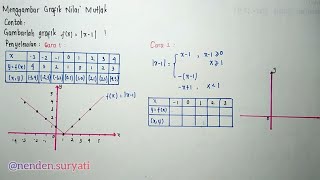 Detail Grafik Fungsi Nilai Mutlak Nomer 37