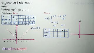 Detail Grafik Fungsi Nilai Mutlak Nomer 37