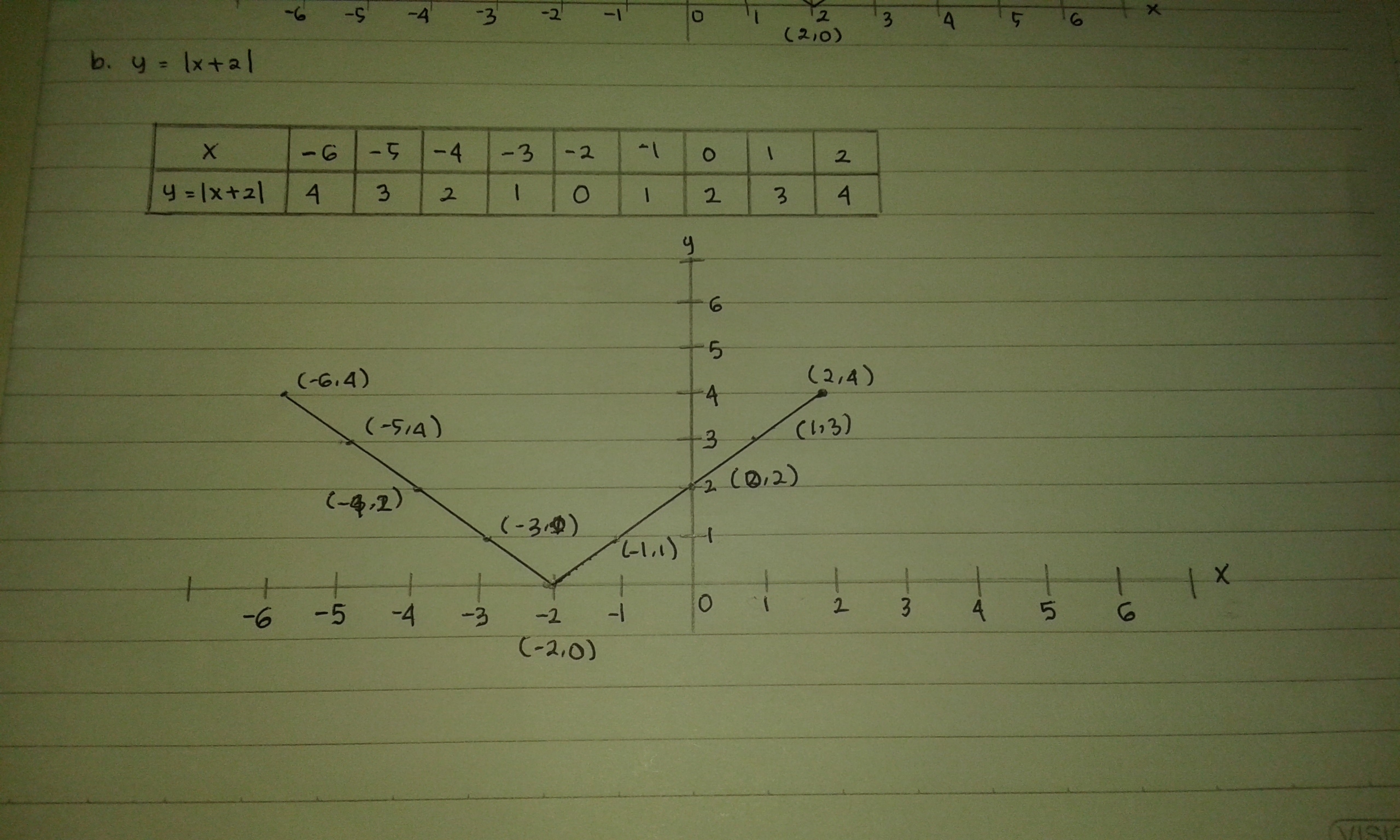 Detail Grafik Fungsi Nilai Mutlak Nomer 39