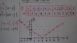 Detail Grafik Fungsi Nilai Mutlak Nomer 5