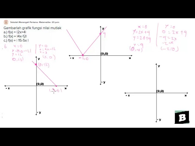 Detail Grafik Fungsi Nilai Mutlak Nomer 45