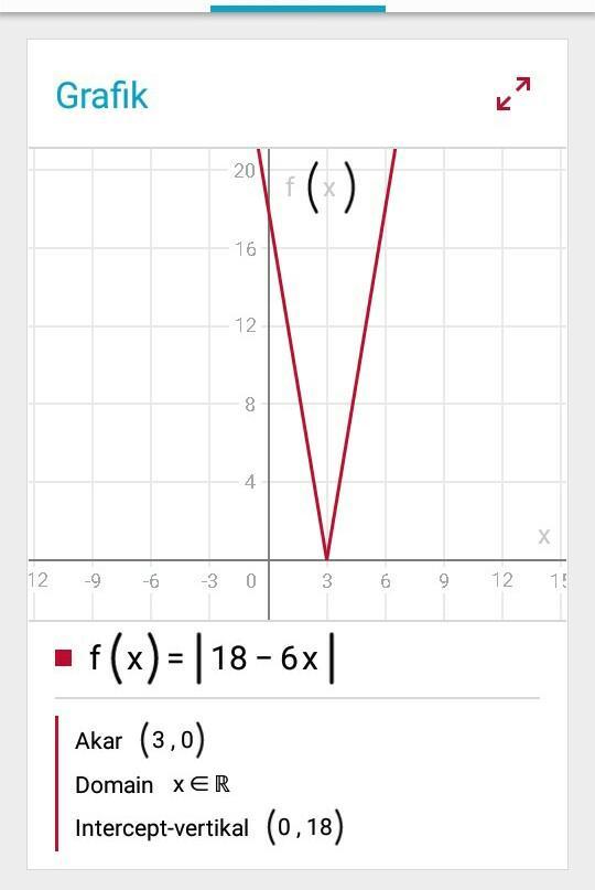 Detail Grafik Fungsi Nilai Mutlak Nomer 47