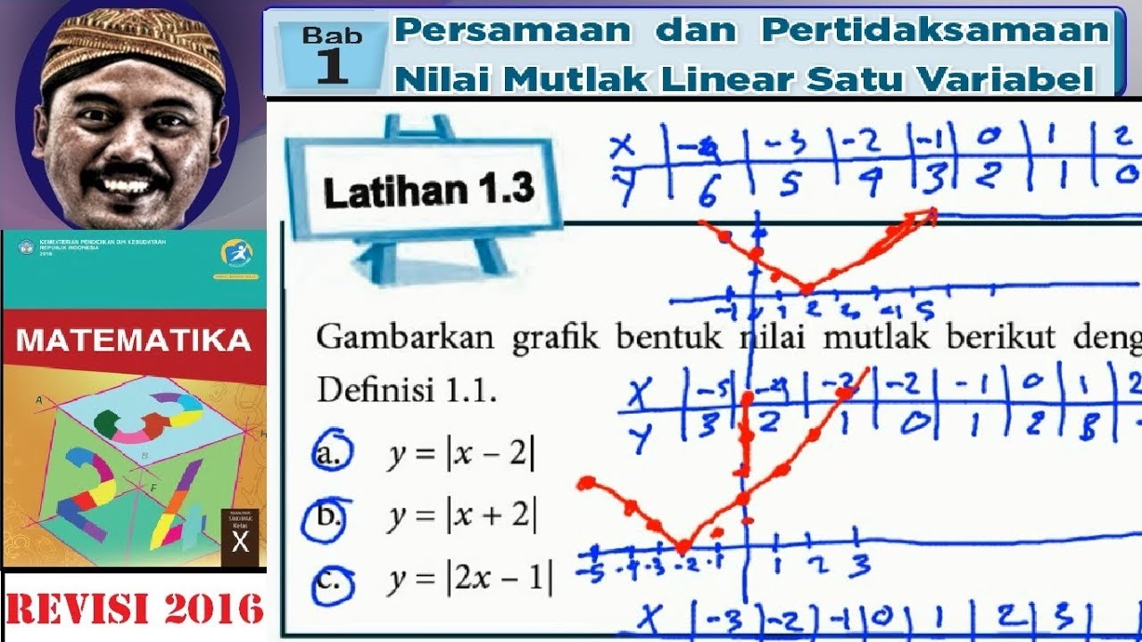 Detail Grafik Fungsi Nilai Mutlak Nomer 48