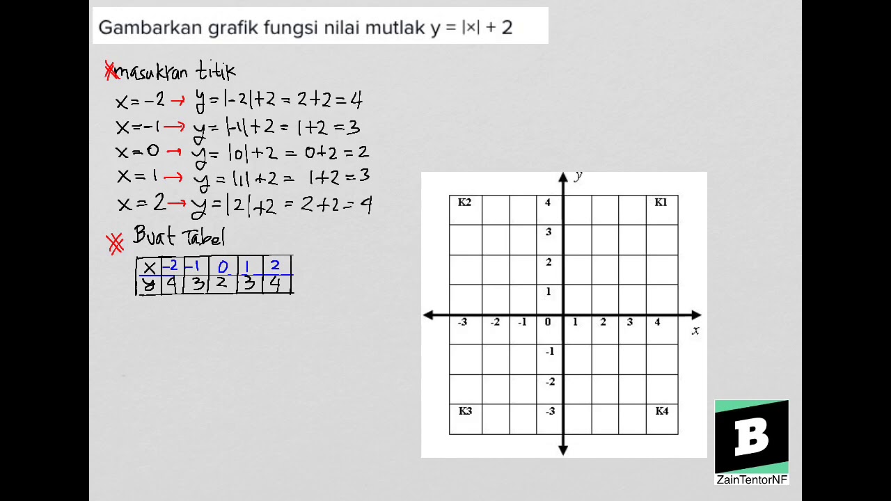 Detail Grafik Fungsi Nilai Mutlak Nomer 51