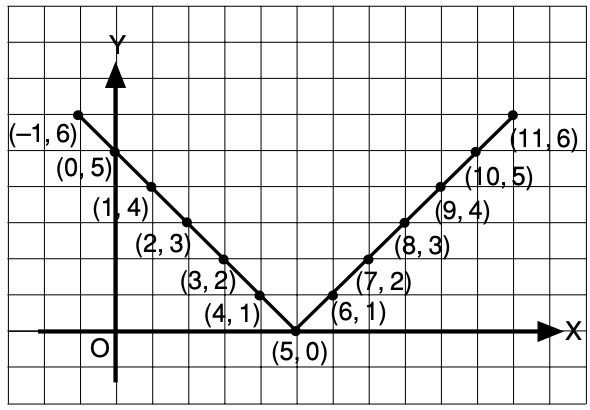 Detail Grafik Fungsi Nilai Mutlak Nomer 52