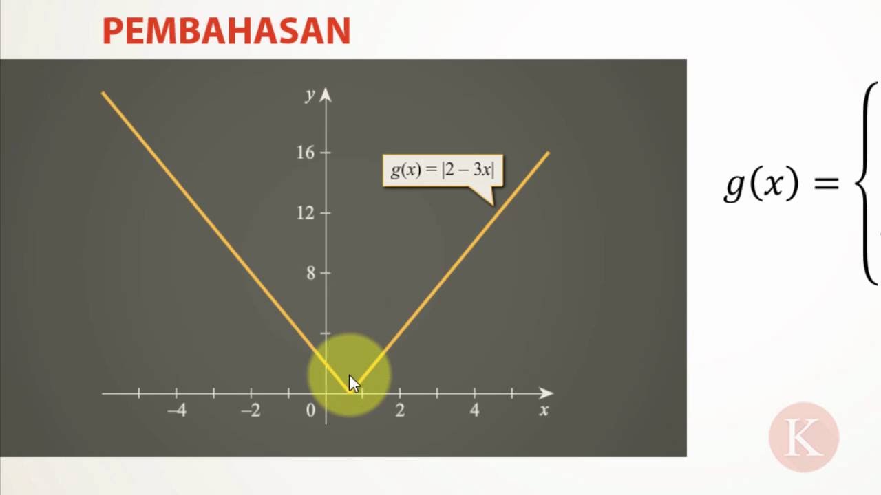 Detail Grafik Fungsi Nilai Mutlak Nomer 54