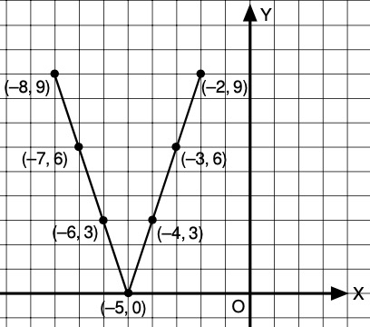 Detail Grafik Fungsi Nilai Mutlak Nomer 55