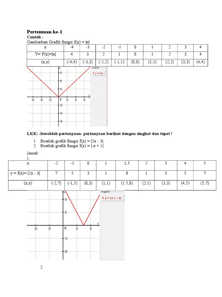 Detail Grafik Fungsi Nilai Mutlak Nomer 57