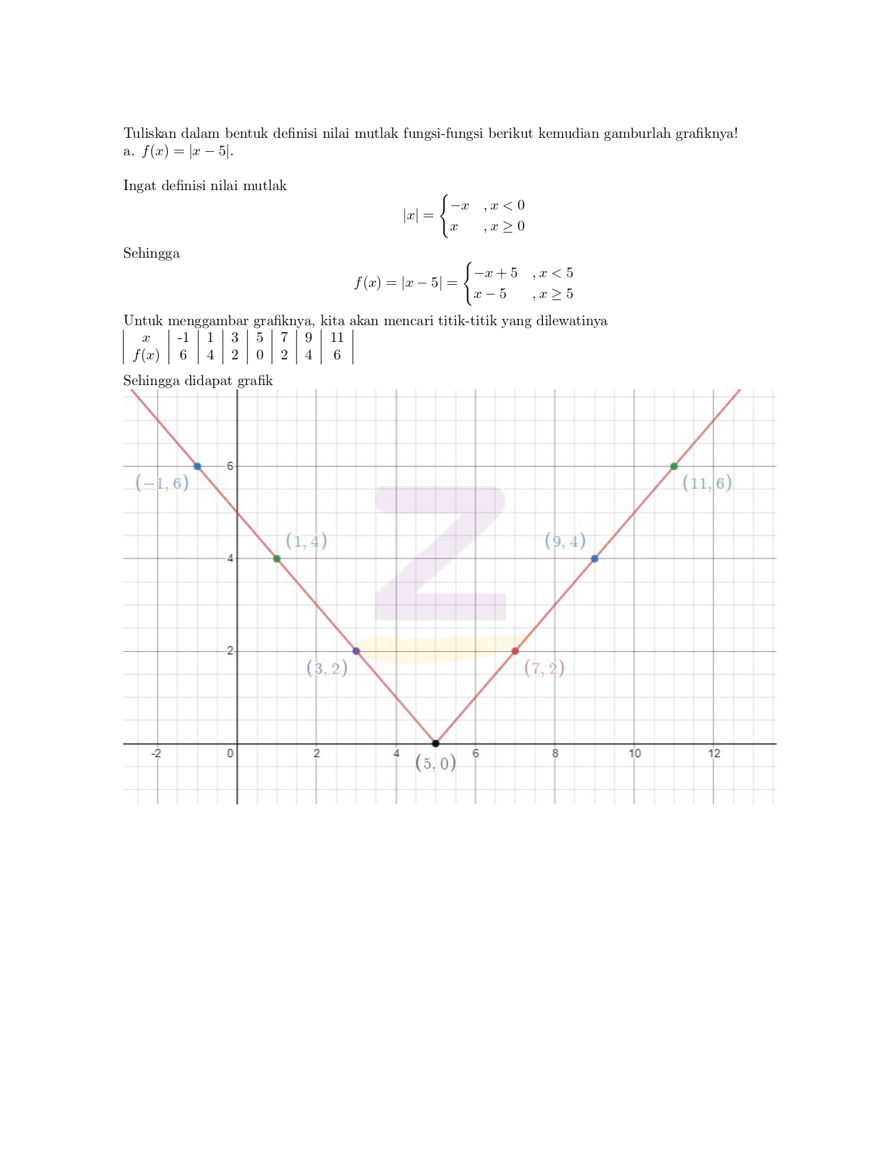 Detail Grafik Fungsi Nilai Mutlak Nomer 58