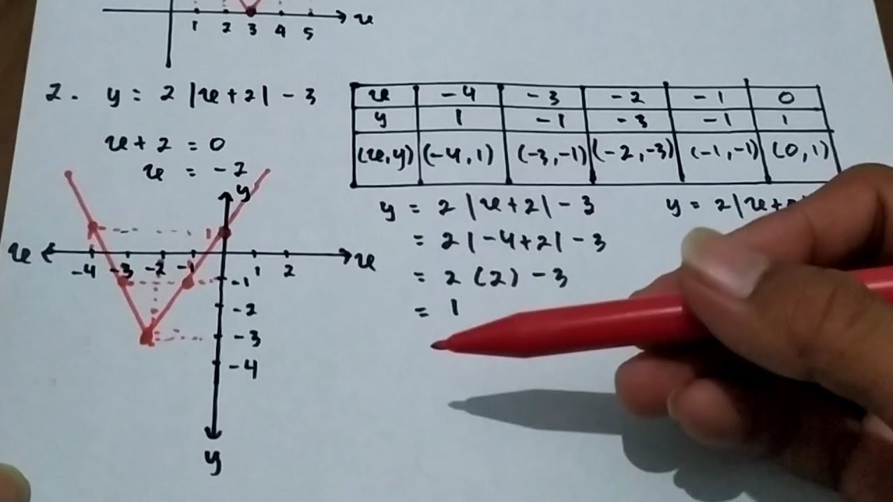 Detail Grafik Fungsi Nilai Mutlak Nomer 7