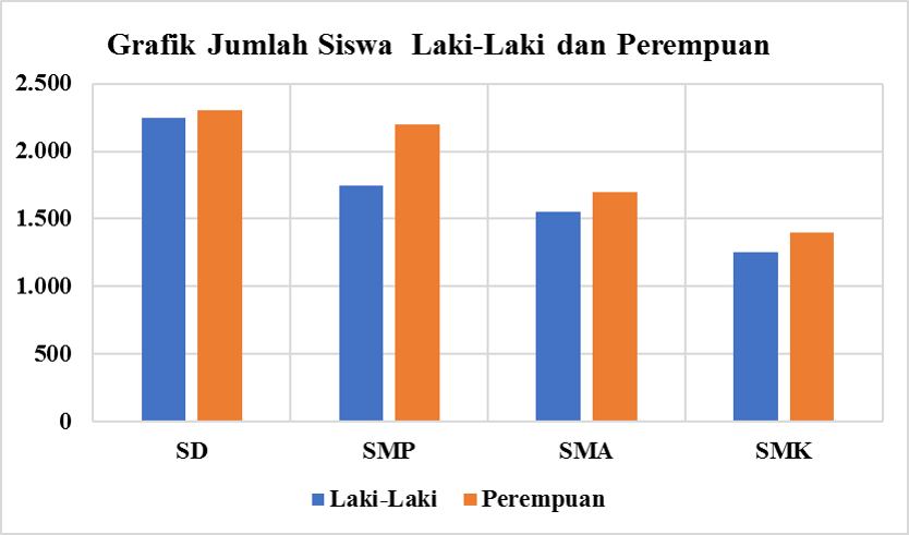 Detail Grafik Gambar Grafik Gambar Jumlah Siswa Nomer 10