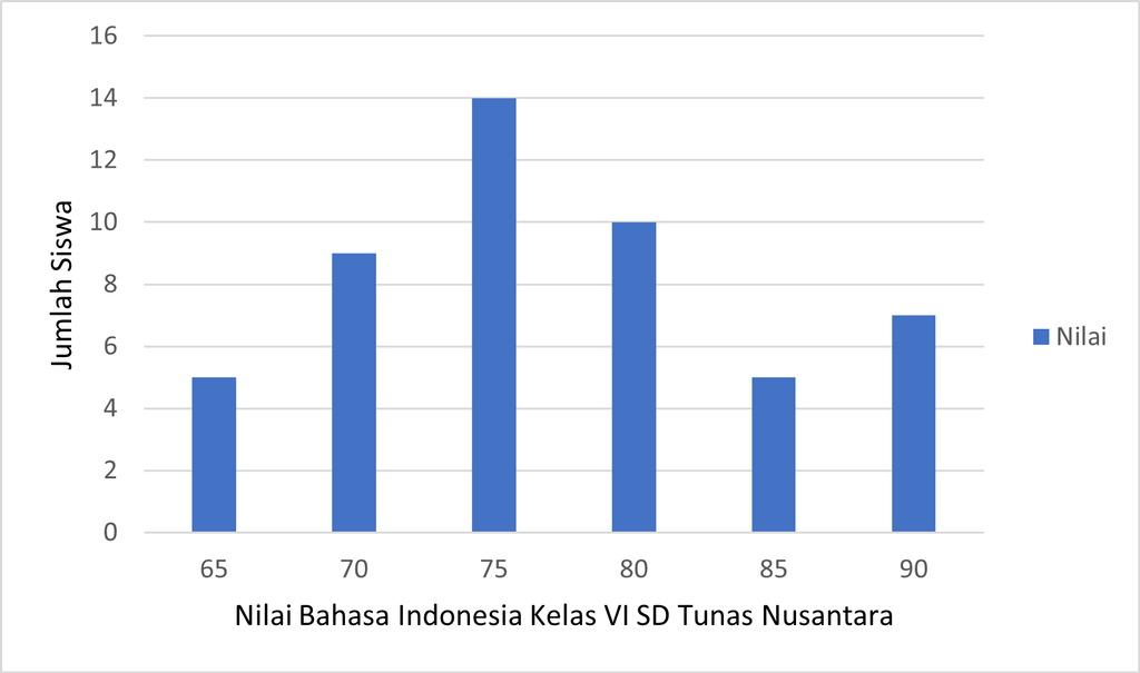 Detail Grafik Gambar Grafik Gambar Jumlah Siswa Nomer 11