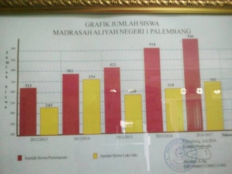 Detail Grafik Gambar Grafik Gambar Jumlah Siswa Nomer 13