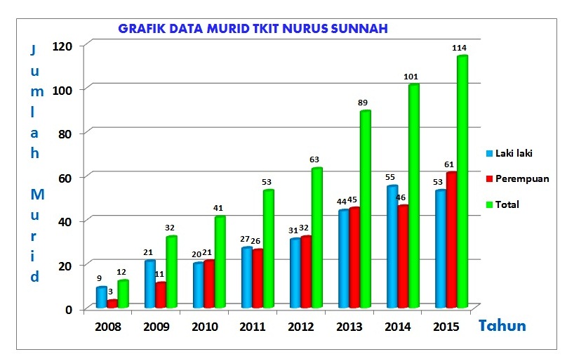 Detail Grafik Gambar Grafik Gambar Jumlah Siswa Nomer 3