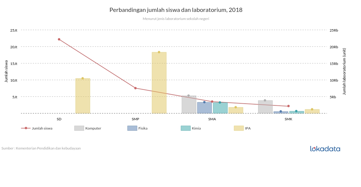 Detail Grafik Gambar Grafik Gambar Jumlah Siswa Nomer 19