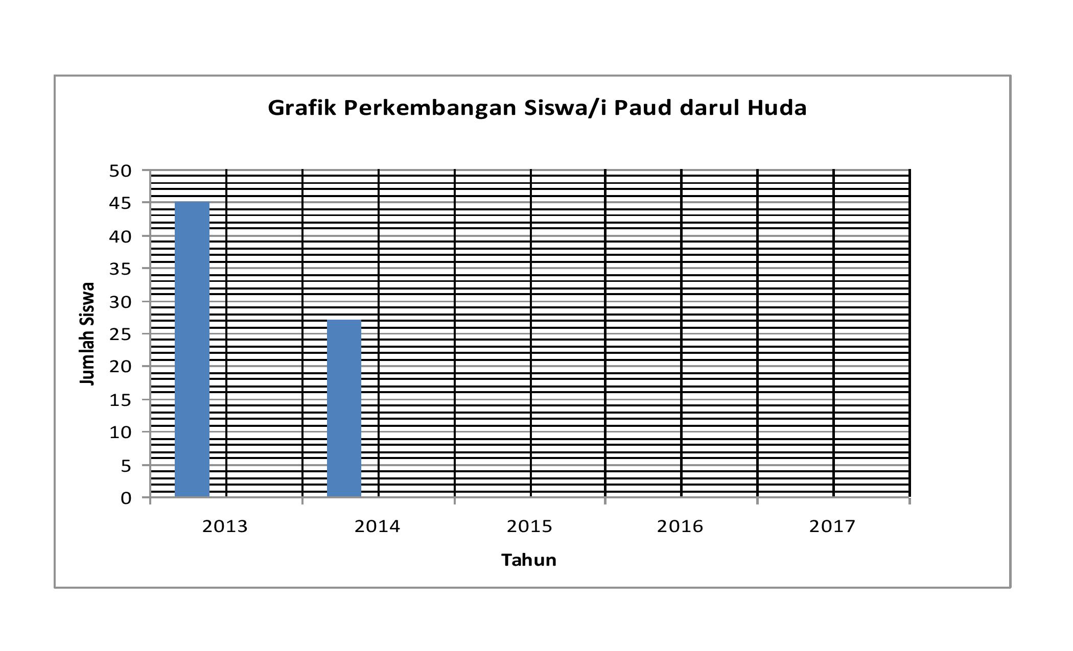 Detail Grafik Gambar Grafik Gambar Jumlah Siswa Nomer 20