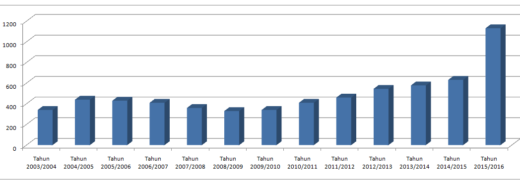 Detail Grafik Gambar Grafik Gambar Jumlah Siswa Nomer 21