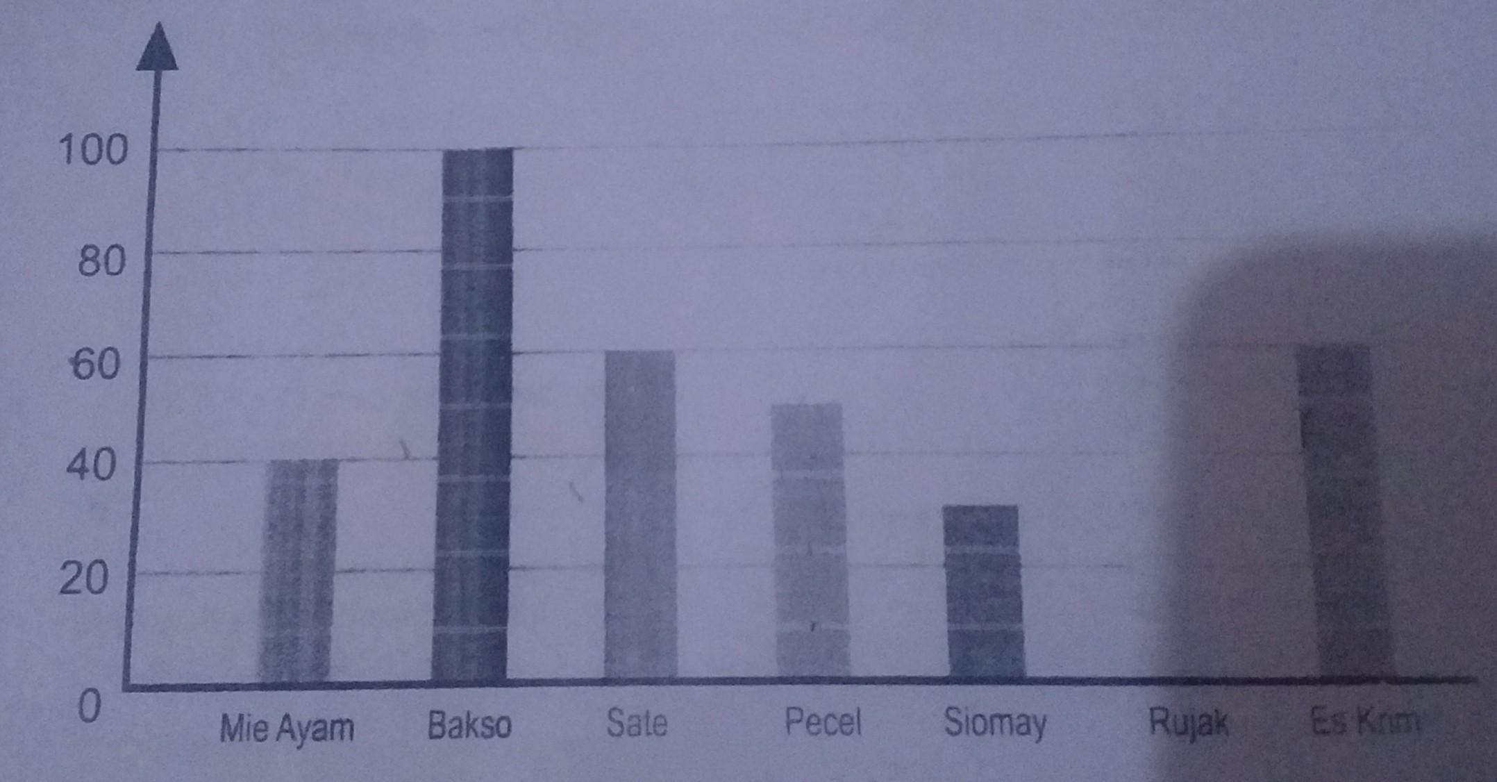 Detail Grafik Gambar Grafik Gambar Jumlah Siswa Nomer 25