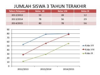 Detail Grafik Gambar Grafik Gambar Jumlah Siswa Nomer 29