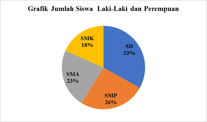 Detail Grafik Gambar Grafik Gambar Jumlah Siswa Nomer 33