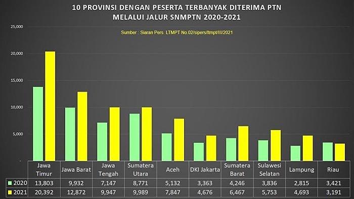 Detail Grafik Gambar Grafik Gambar Jumlah Siswa Nomer 39