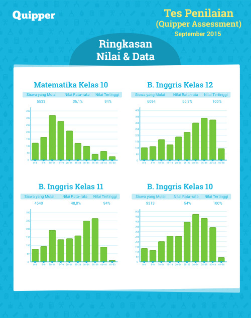 Detail Grafik Gambar Grafik Gambar Jumlah Siswa Nomer 43