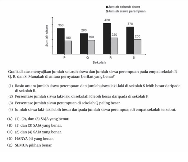 Detail Grafik Gambar Grafik Gambar Jumlah Siswa Nomer 44