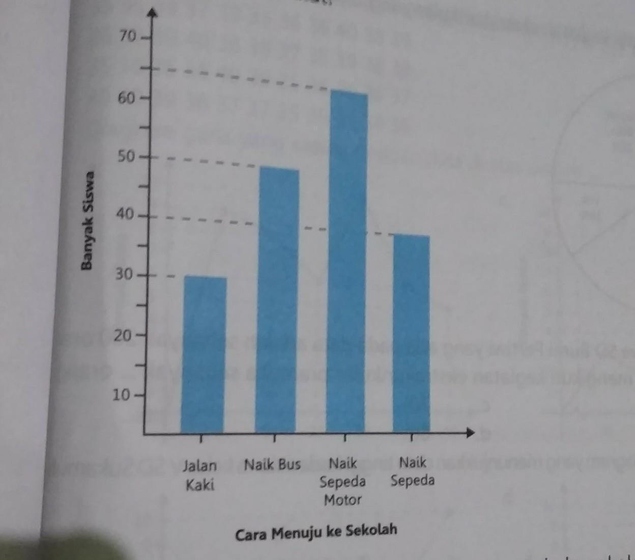 Detail Grafik Gambar Grafik Gambar Jumlah Siswa Nomer 6