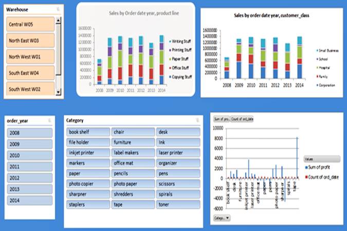 Detail Grafik Laporan Keuangan Nomer 11