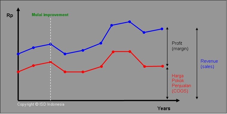 Detail Grafik Laporan Keuangan Nomer 15